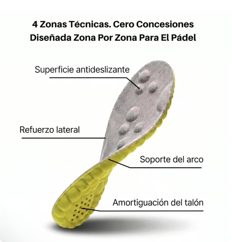 4 zonas técnicas diseñadas zona por zona para el pádel